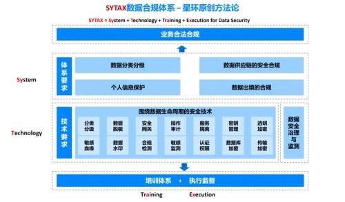 星環(huán)科技數(shù)據(jù)安全與流通新產(chǎn)品 原創(chuàng)合規(guī)體系方法論，加速數(shù)據(jù)安全落地