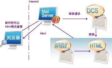 永中軟件文檔轉換解決方案 高效助力軟件開發(fā)與文檔管理
