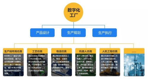 生產系統仿真軟件 實現數字化工廠的利器