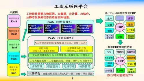 鄔賀銓院士 工業(yè)互聯(lián)網(wǎng)為“新基建”注入核心動力，賦能企業(yè)網(wǎng)絡(luò)技術(shù)服務(wù)升級