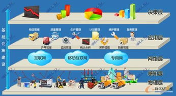 從工業(yè)4.0到卓越制造標準體系 企業(yè)網(wǎng)絡技術服務的演進路徑研究