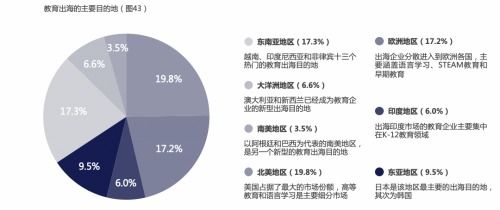聲網(wǎng)聯(lián)合藍象資本發(fā)布在線教育新生態(tài)報告 探索未來市場新方向