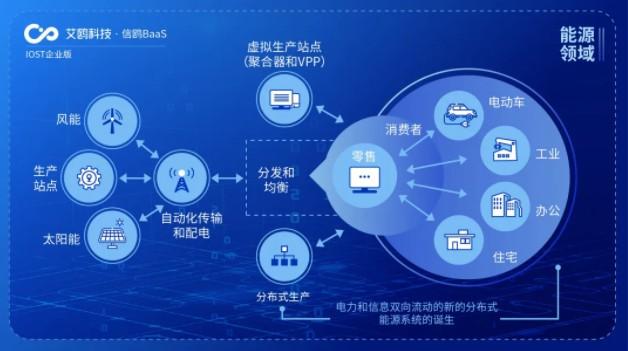 IOST啟動“航母計劃”企業(yè)版，艾鷗科技開放商業(yè)化服務助力企業(yè)網(wǎng)絡技術服務升級